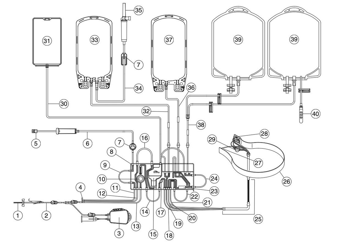 Комплект TrimaAccel для тромбоцитів LRS, плазми та еритроцитів до системи автоматичного збору компонентів крові TrimaAccel, або еквівалент